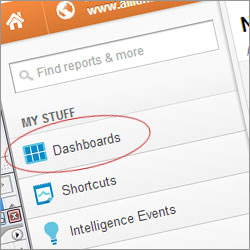 Shared Dashboards