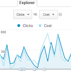 Cost Analysis Featured Image