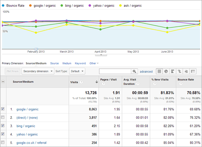 Traffic Sources with Plot Rows