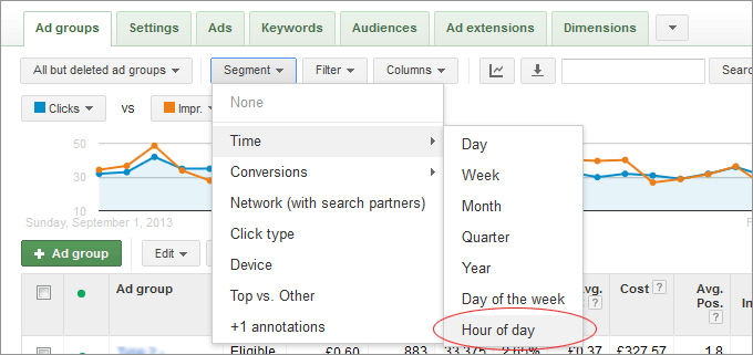 AdWords Hourly Report Segment