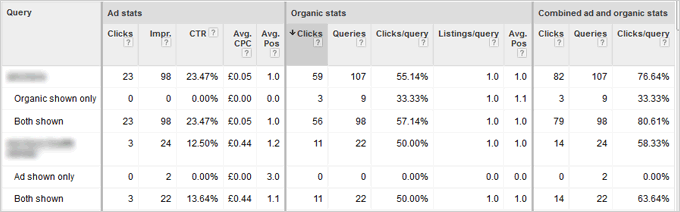 Organic / Paid Comparison Report