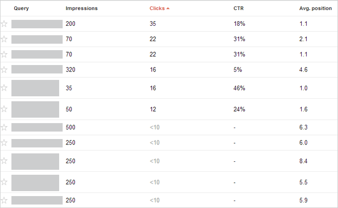 Google Webmaster Tools Query Report