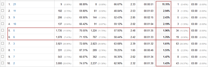 Query Word Count Data