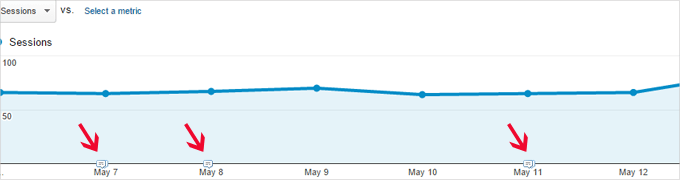 Google Analytics Annotations