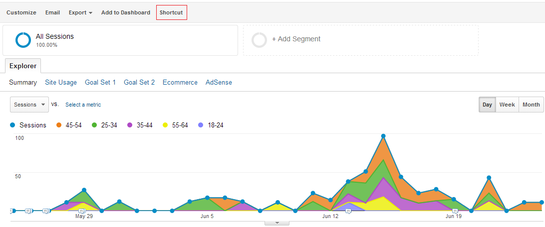 How to create a Shortcut in Google Analytics