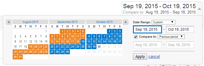 Date Comparison Range