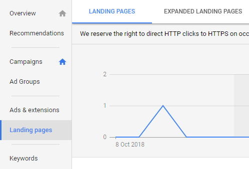 Landing Page Reports