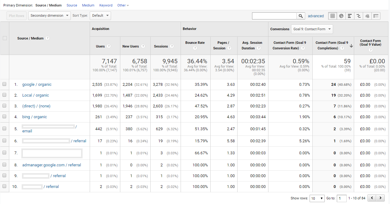 Destination Goal Conversions