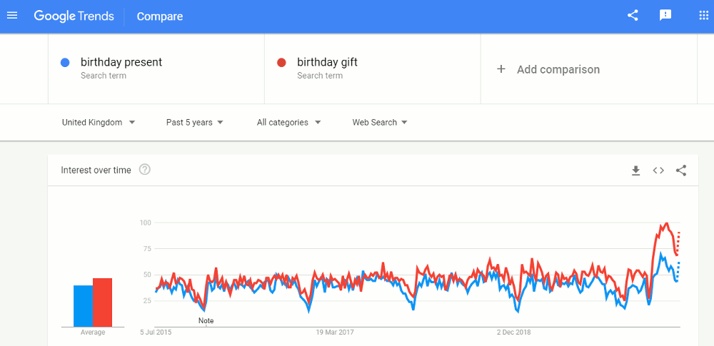 Google Trends