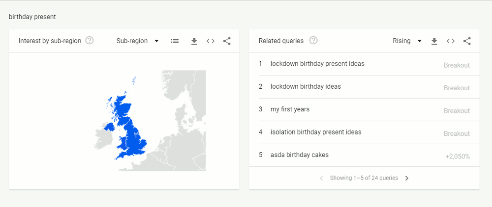 Google Trends - Related Queries