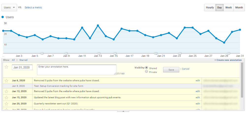 Google Analytics Annotation Entry