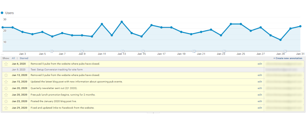 Google Analytics Annotations