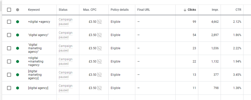 Ad group keyword examples.