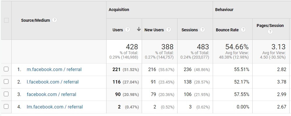 Facebook Referral Examples