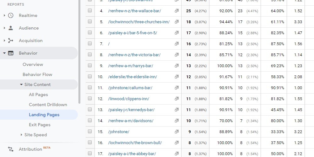 Landing Pages Report Location