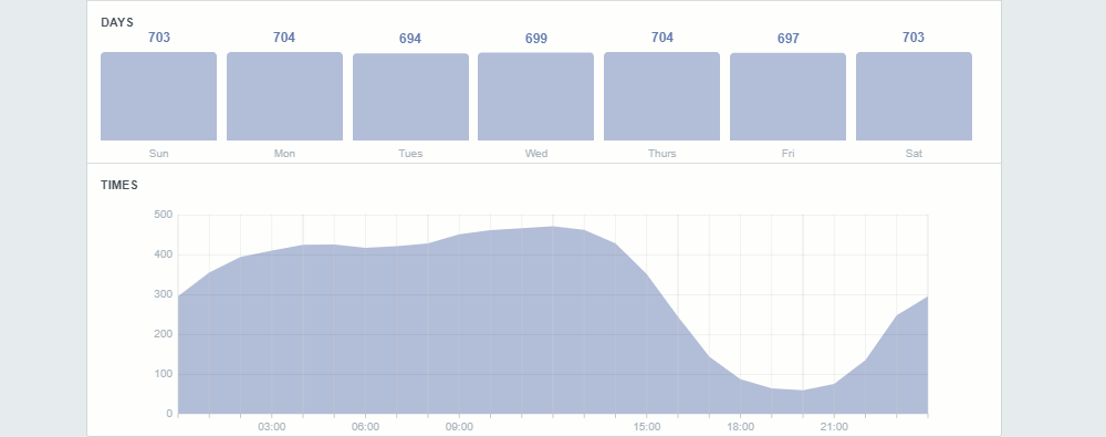 Facebook Posts Report