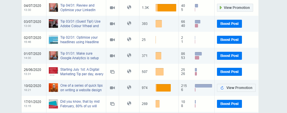 Facebook Posts Report