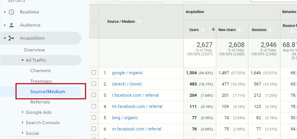 Google Analytics Source / Medium Report