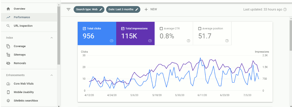 Search Console Performance Report