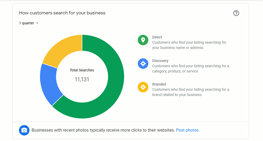 Google My Business Insights