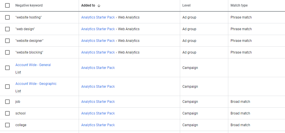 Keyword Level Examples