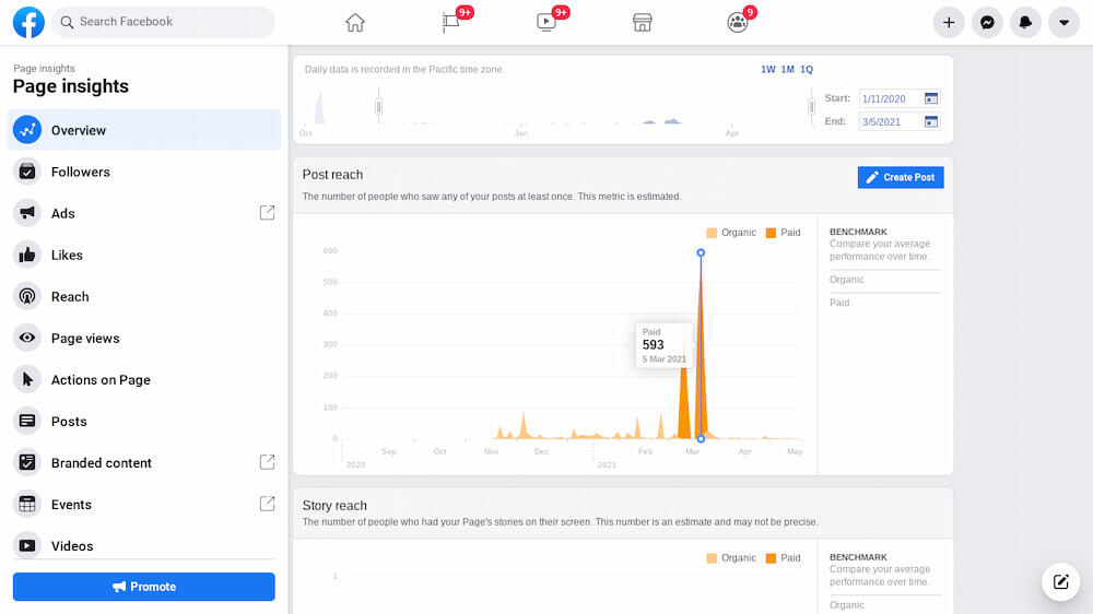 Facebook Reach Metric