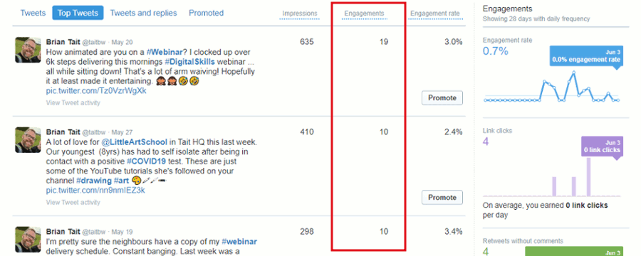 Twitter Analytics Engagements