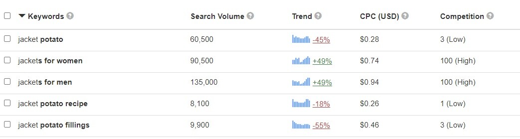 Keyword Tool Example - Jacket