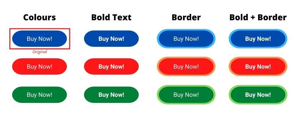 Multivariate A/B Test Button Combinations