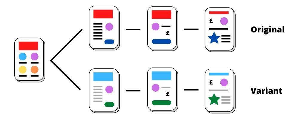 Multipage A/B Test Displaying Pathing