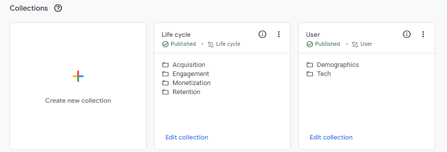 Default GA4 Collections