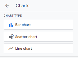 Chart Selection