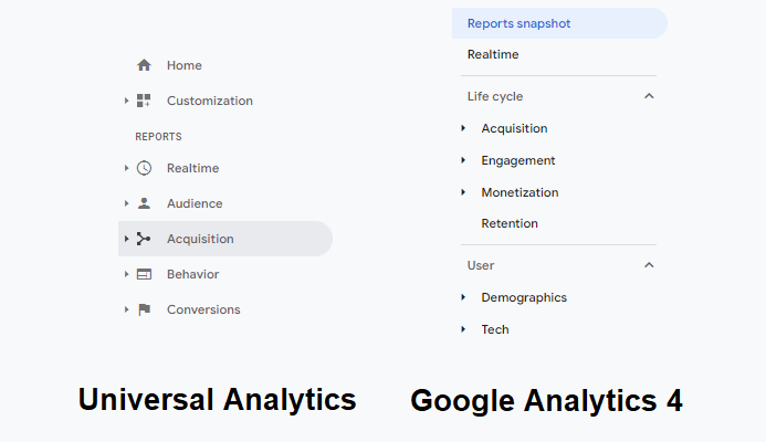 Universal Analytics vs Google Analytics 4