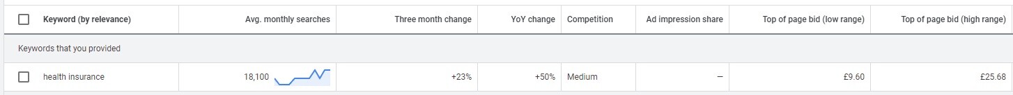 Expensive Keyword Example