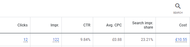 Impression Share in Report