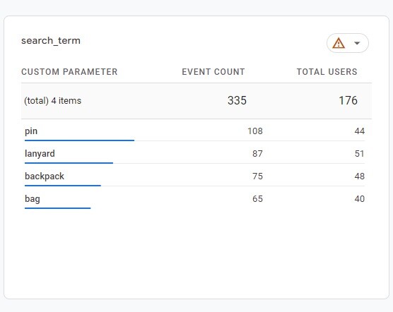 GA4 Search Terms