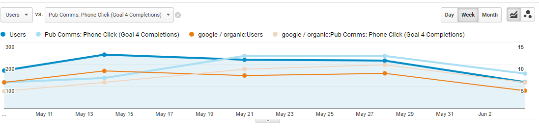 Universal Analytics display options in charts