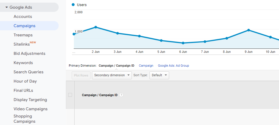 Universal Analytics Google Ads Reporting