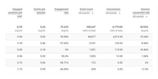 Google Analytics 4 Conversion Tracking