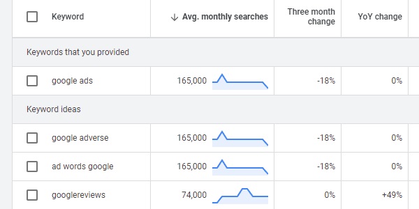 Keyword Planning Tool