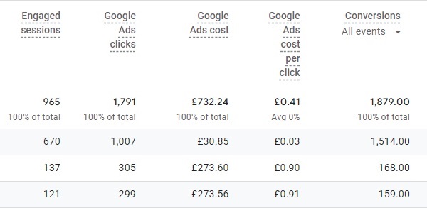 Performance Metrics