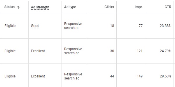 PPC Performance Metrics