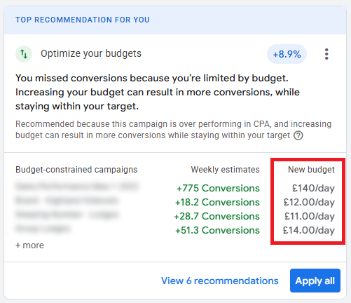 Google Ads Recommendation highlighting an increase in budgets.